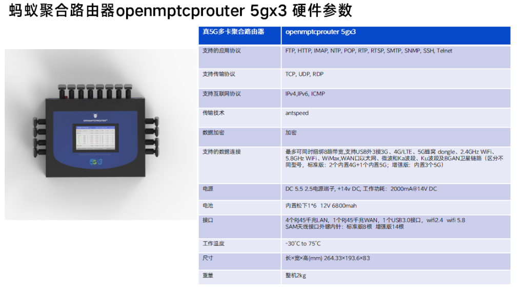 蚂蚁聚合Openmptcprouter 5GX3 硬件参数